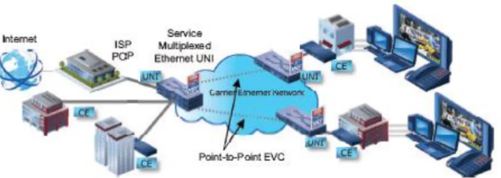 Gambar 2.13 Ethernet Private Line 