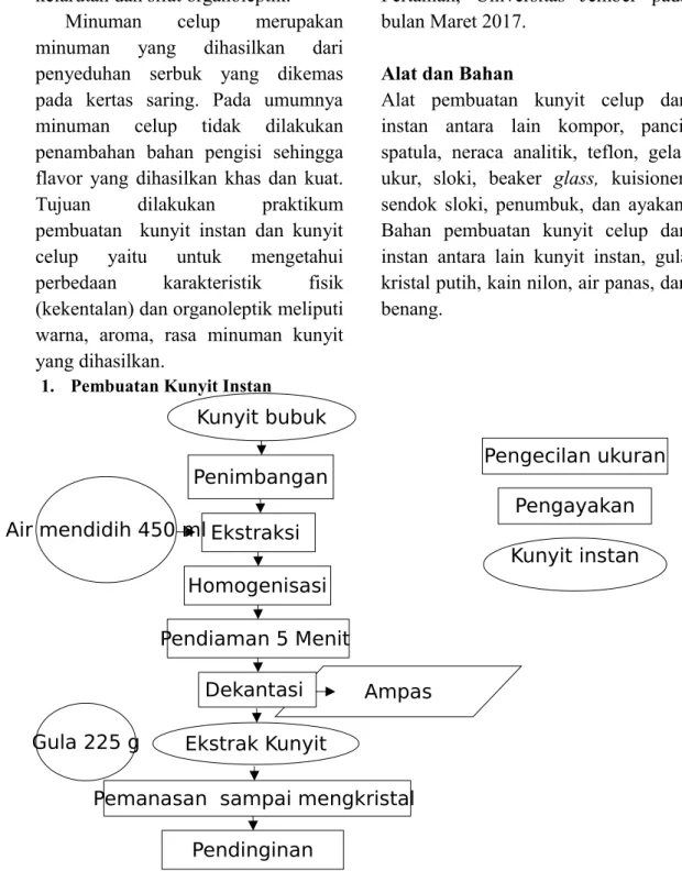 Gambar 1. Pembuatan Kunyit Instan