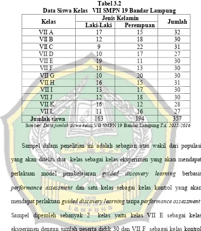 Tabel 3.2Data Siswa Kelas VII SMPN 19 Bandar Lampung