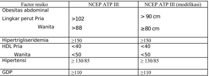 Tabel 2. Kriteria diagnosis sindrom metabolik menurut ATP III