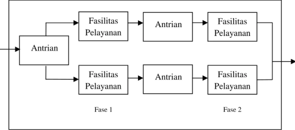 Gambar 2.5 Multi Channel, Multi Phase 