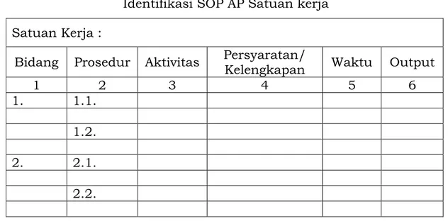 Tabel 5   : dapat dibuat untuk mengidentifikasi beberapa  alternatif yang diajukan oleh tim