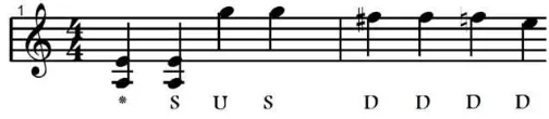 Figure 1. Parson‟s Code Representation of a Music Score 