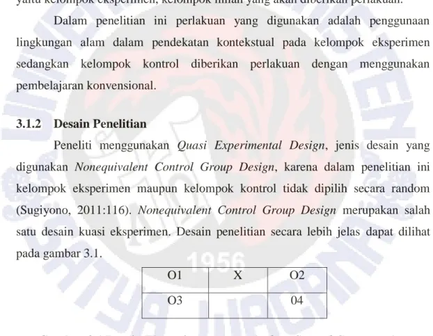 Gambar 3.1 Desain Eksperimen Nonequivalent Control Group Design 