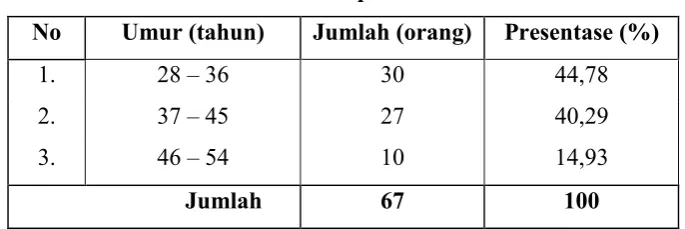 Table 1. 