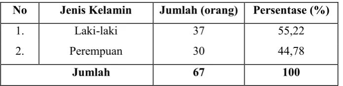 Table 2. 