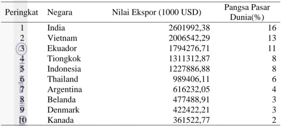 Tabel 1  Negara pengekspor udang terbesar di dunia tahun 2013 