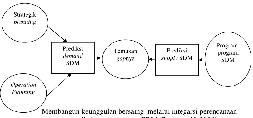 gambar berikut : 