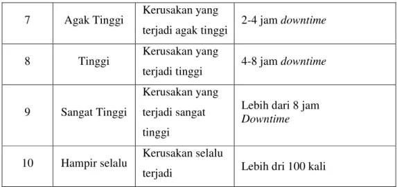 Tabel 3.3 Skala Penilaian untuk Detection 