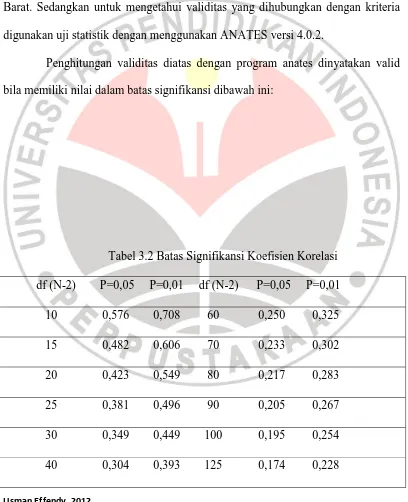 Tabel 3.2 Batas Signifikansi Koefisien Korelasi 