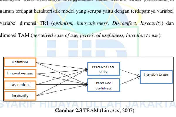 Gambar 2.3 TRAM (Lin et al, 2007) 