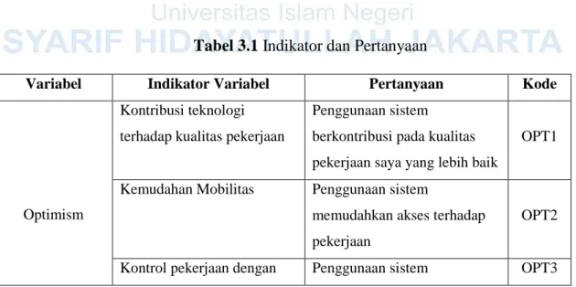 Tabel 3.1 Indikator dan Pertanyaan 