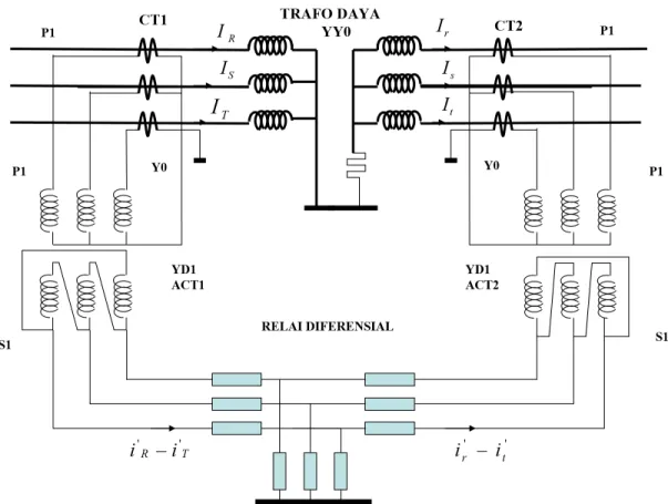 Gambar 4. wiring diferensial trafo Yy0