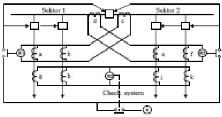 Gambar 5 menunjukkan proteksi untuk single busbar yang dibagi menjadi dua (zone).