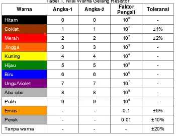 Tabel 1. Nilai Warna Gelang Resistor 