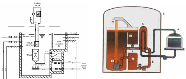 Gambar 2. Sistem dan Material Reaktor Riset (RSG-GAS)  Keterangan:  1.  teras reaktor  2