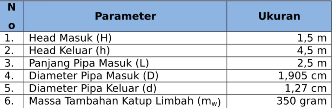 Tabel 1. Dimensi Alat  N