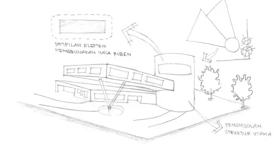 Gambar 5.14. Konsep Bentuk dan Tampilan Bangunan Kantor  (Sumber:  Sketsa Konsep, 2011) 