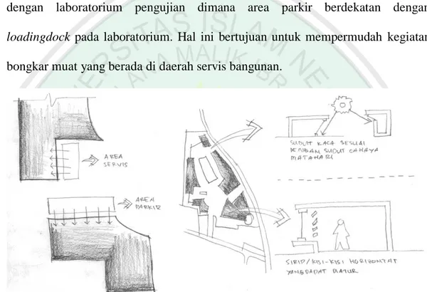 Gambar 5.4. Konsep Bentuk Tapak terkait dengan area servis dan bukaan   terhadap cahaya matahari 