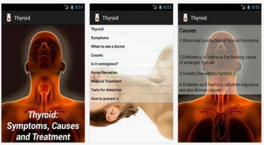 Gambar 2.2 Tampilan Aplikasi Thyroid 