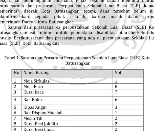 Tabel 1. Sarana dan Prasarana Perpustakaan Sekolah Luar Biasa (SLB) Kota   Batusangkar 
