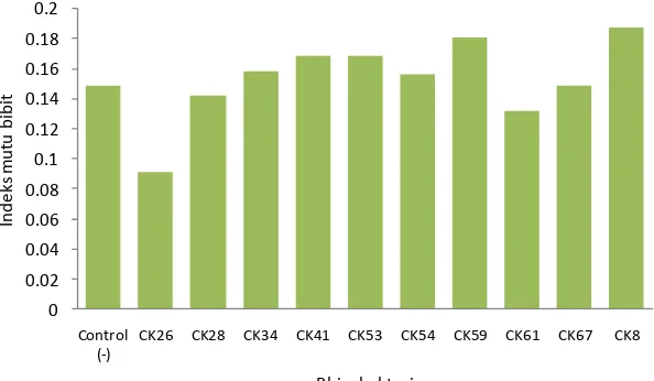 Tabel 2 (Table). Analisis sidik ragam pada parameter pertumbuhan yang diukur (Analysis of variance of observed growth parameters) 