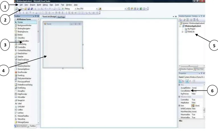 Gambar II.2. Lembar Kerja Visual Basic 2008  Keterangan gambar II.2. : 