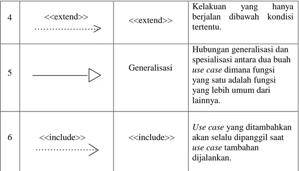 Table II.3. Simbol Class Diagram  
