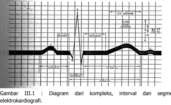 Gambar  III.1  :  Diagram  dari  kompleks,  interval  dan  segmen  elektrokardiografi