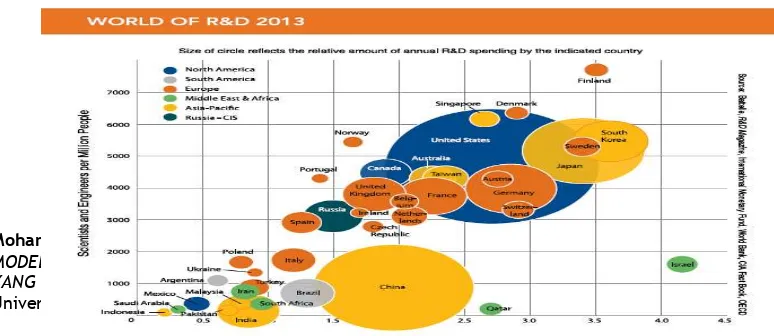 Tabel 1.2 Share of Total Global R&D Spending 