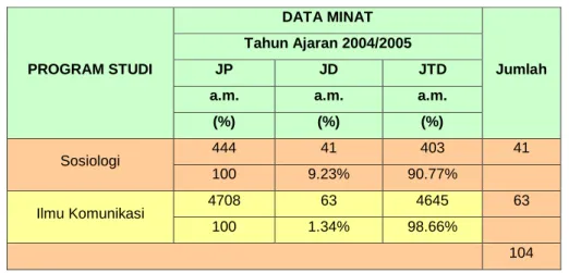 Tabel 1. Data Minat dan yang Diterima 