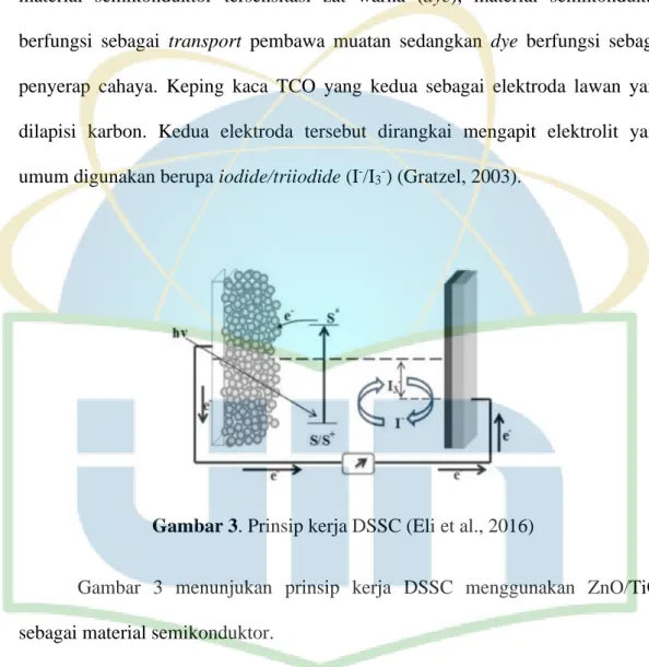 Gambar 3. Prinsip kerja DSSC (Eli et al., 2016)  