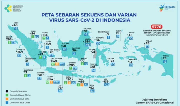Gambar 7.  Sebaran sekuens virus SARS-CoV-2 dan VoC di Indonesia pada minggu ke-34. 