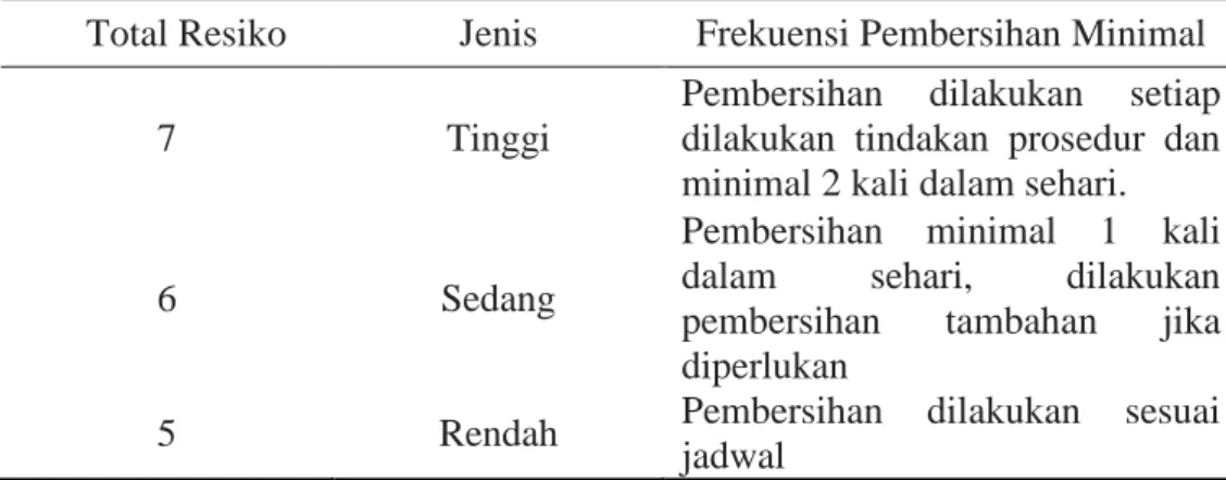 Tabel  3  Tentukan Frekuensi Pembersihan berdasarkan Stratifikasi Matrix  Risk 