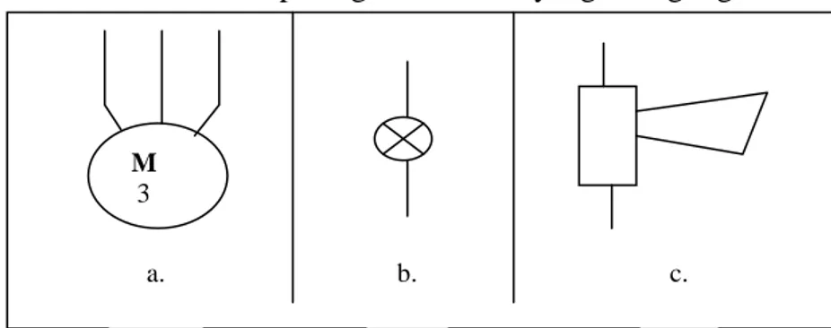 Gambar 4. Contoh-contoh simbol perangkat keluaran 