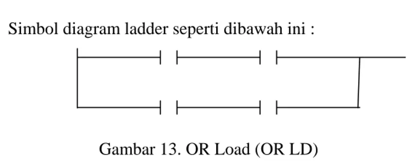 Gambar 13. OR Load (OR LD) 