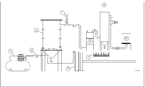 Gambar  1  menunjukkan  diagram  alir  penelitian,  tahapan  yang  dilakukan pada penelitian ini adalah perancangan, pembuatan alat pembersih  gas  dan  pengujian