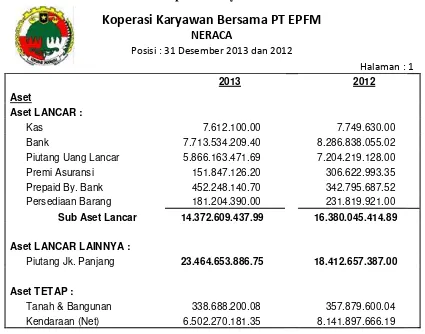 Tabel 1 Neraca Koperasi Karyawan Bersama PT EPFM 