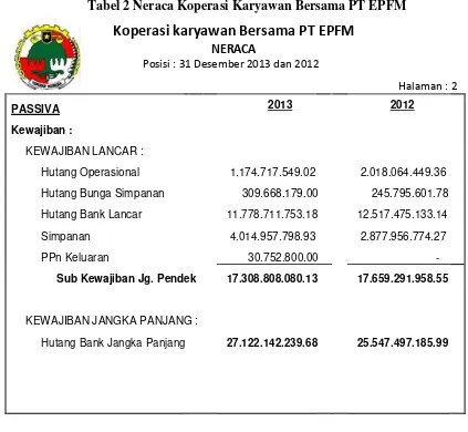 Tabel 2 Neraca Koperasi Karyawan Bersama PT EPFM 