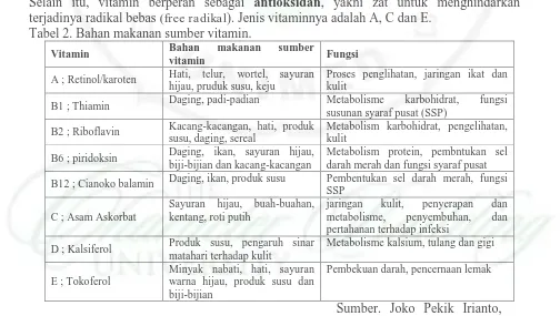 Tabel 2. Bahan makanan sumber vitamin. Bahan vitamin 
