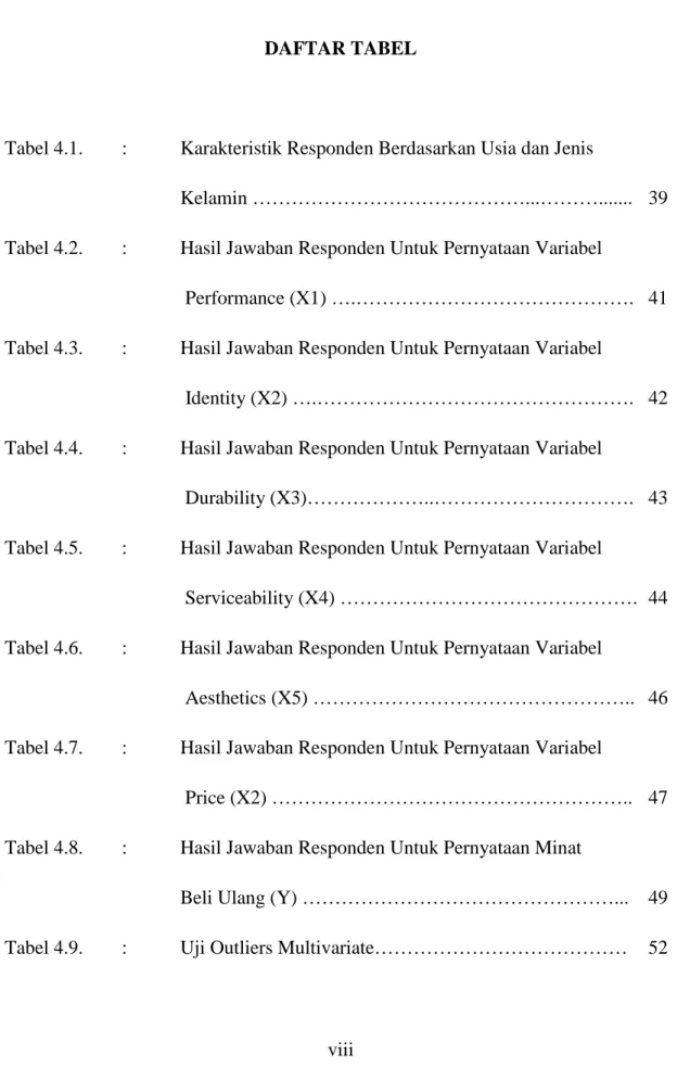 Tabel 4.1.  :  Karakteristik Responden Berdasarkan Usia dan Jenis 
