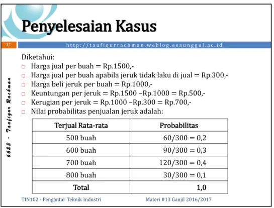 Tabel Pay Off  Kasus