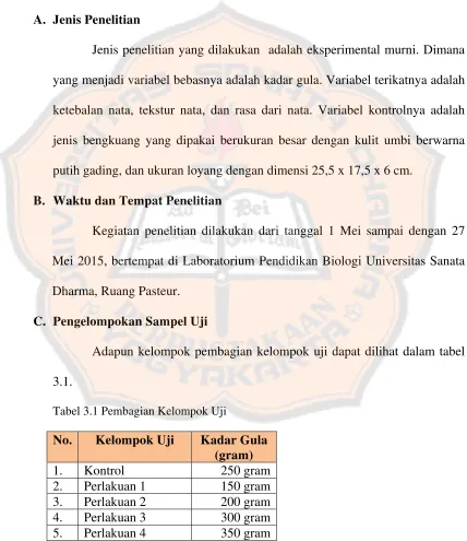 Tabel 3.1 Pembagian Kelompok Uji 