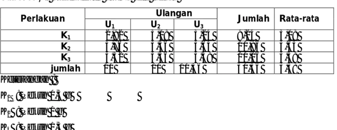 Tabel 9. Uji organoleptik aroma jelly nenas  