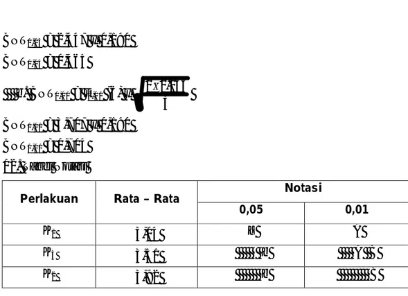 Tabel 4.  Uji Organoleptik Kekenyalan Jelly Nenas   