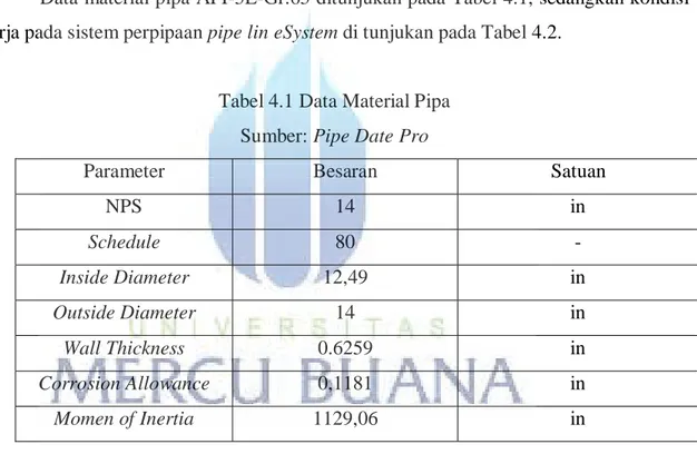Tabel 4.1 Data Material Pipa  Sumber: Pipe Date Pro 