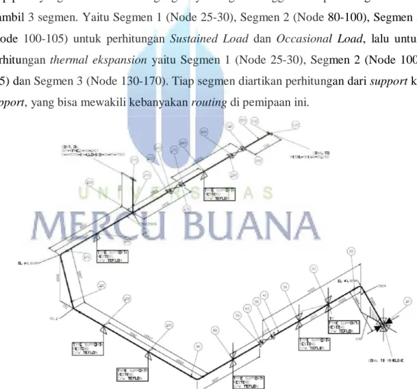 Gambar 4.1 Isometrik perpipaan Pipe Line 