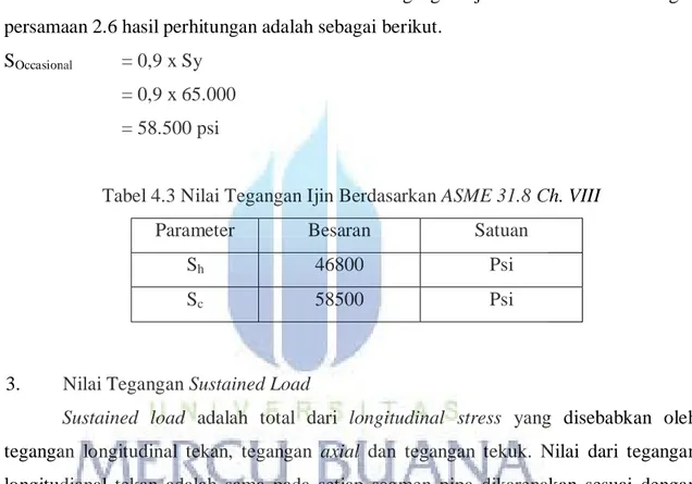 Tabel 4.3 Nilai Tegangan Ijin Berdasarkan ASME 31.8 Ch. VIII