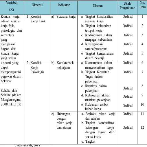 Tabel 3.4 Operasional Variabel X (Kondisi Kerja)