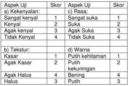 Tabel 1. Nilai Numerik Uji Organoleptik